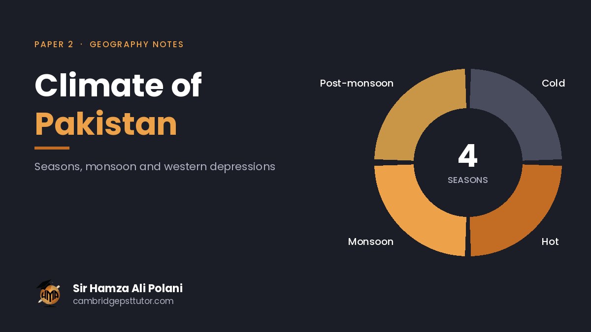 Climate of Pakistan: Seasons, Monsoon and Western Depressions (O Level Geography)